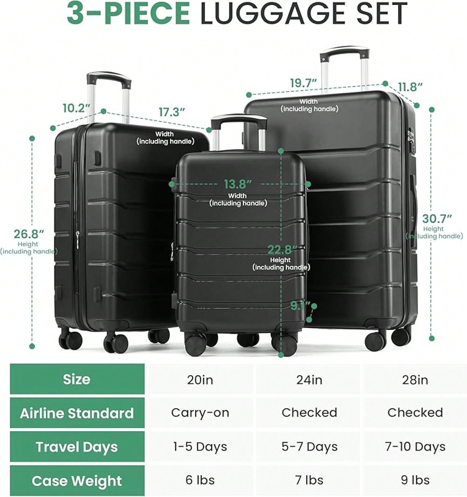 3-Piece Luggage Sets, Hardside - Expandable Hard Shell Luggage Set review and price